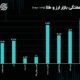 مهمترین خبر در بازار ارز در این هفته چه بود؟ / حباب ‌‌ابشده بالا رفت