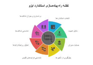 ایزو برای شرکت‌های کوچک و بزرگ: راهنمای جامع اخذ و مزایا ۲۰۲۵