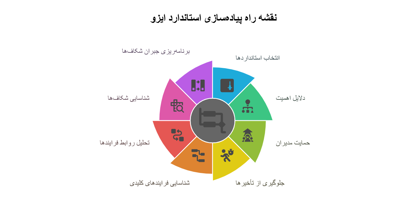 ایزو برای شرکت‌های کوچک و بزرگ: راهنمای جامع اخذ و مزایا ۲۰۲۵