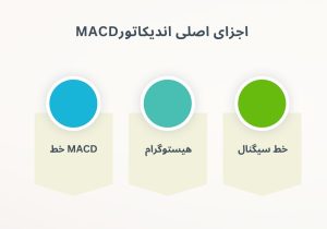تنظیمات مکدی در تریدینگ ویو