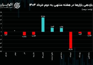 منطق بازار ارز و طلا برای احتیاط چیست؟