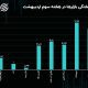 نیم‌سکه رکورددار رشد هفتگی بود / سطوح حمایتی و مقاومتی دلار تهران