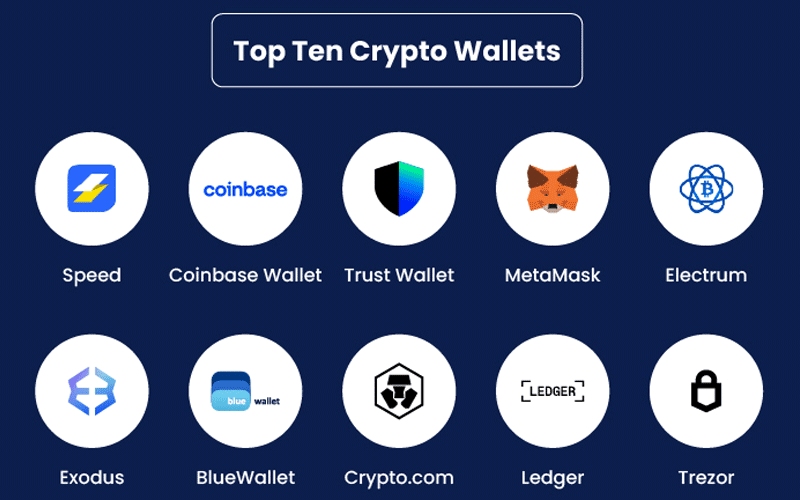 بهترین کیف پول‌ ارز دیجیتال