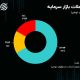 چرا تورم، بورس ایران را افزایشی نمی‌کند؟