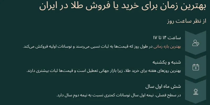 بهترین زمان خرید و فروش طلا در ایران