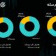 سیگنال  مهرآباد به بازار ارز؛ ورود پول حقیقی به صندوق‌های طلا رکورد زد