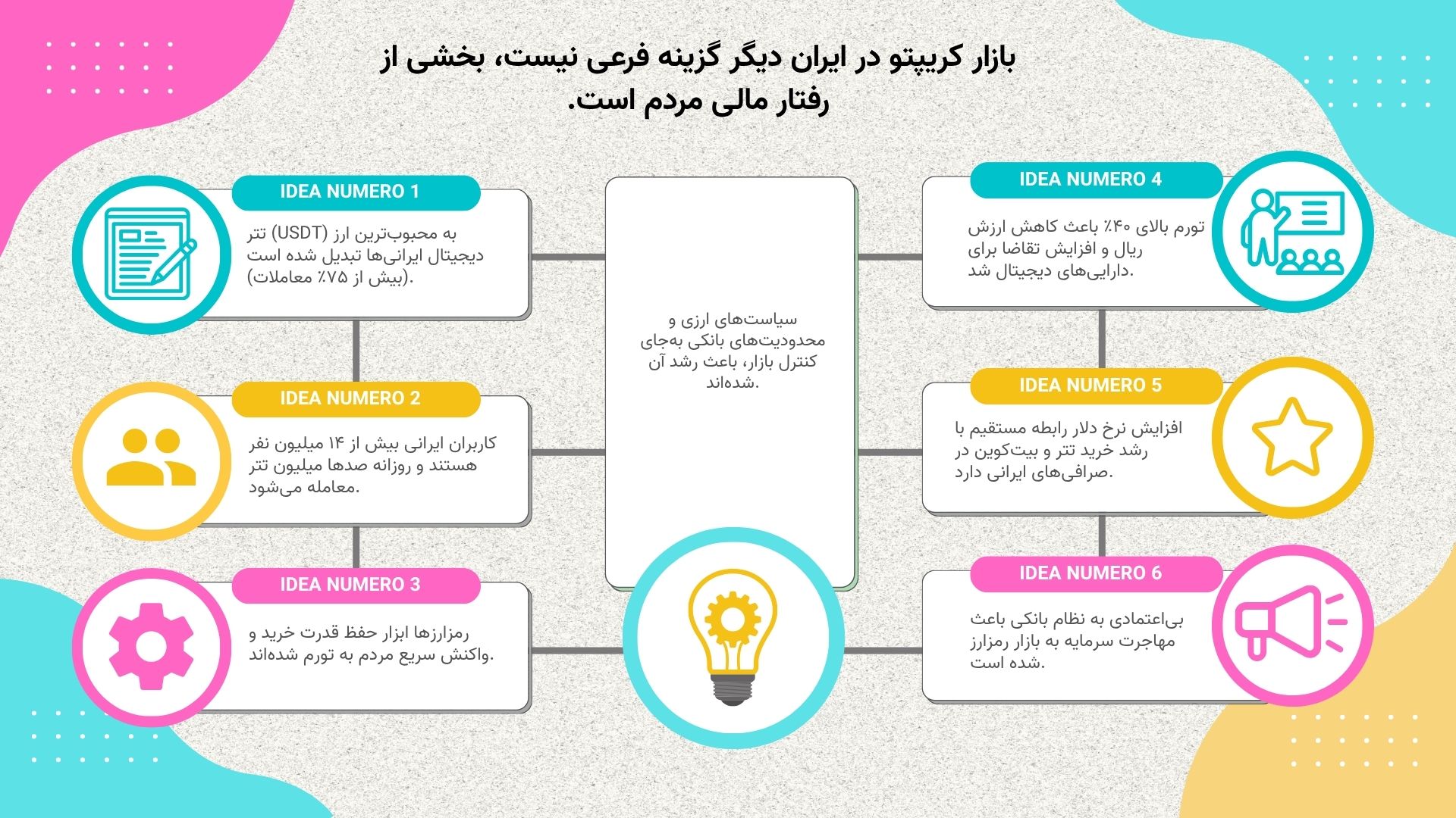 رابطه بین تورم ریال و رشد معاملات رمزارزها در ایران اینفوگرافی رابطه بین تورم ریال و رشد معاملات رمزارزها در ایران