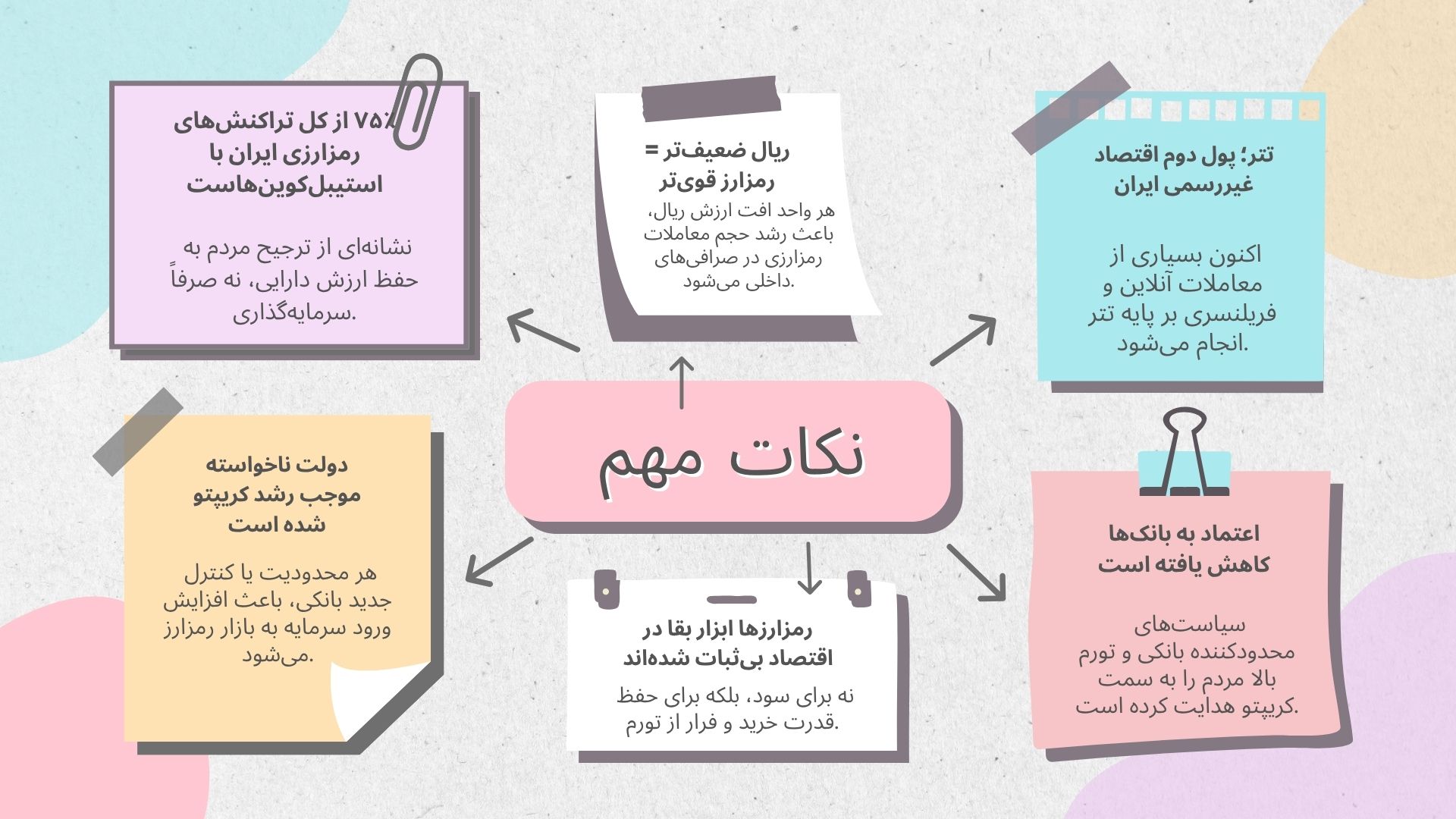 رابطه بین تورم ریال و رشد معاملات رمزارزها در ایران اینفوگرافی رابطه بین تورم ریال و رشد معاملات رمزارز