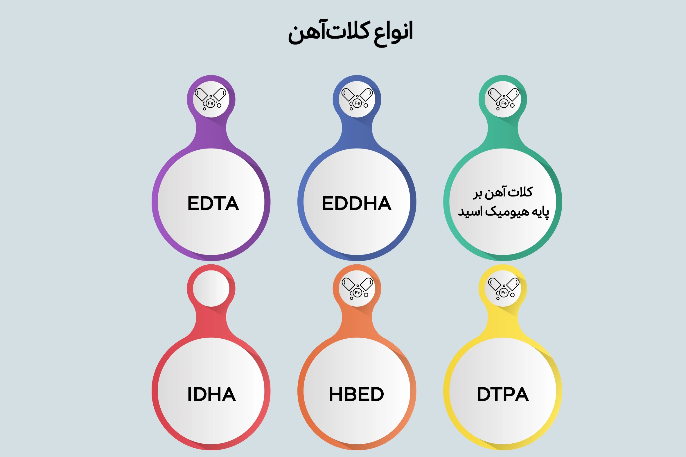انواع کلات آهن