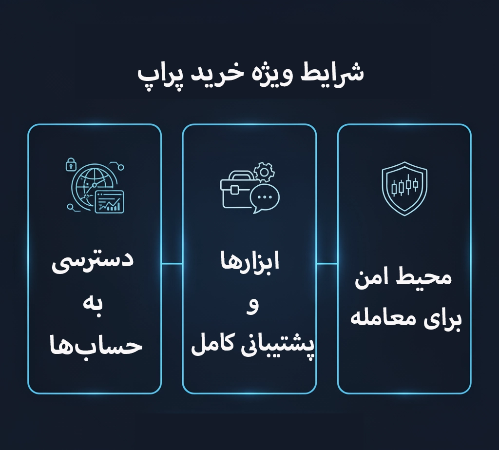 شرایط ویژه خرید پراپ