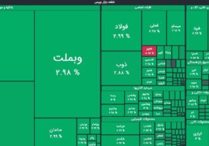 شاخص کل بورس تهران از 4 میلیون واحد عبور کرد