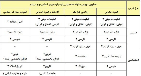 مهم‌ترین ضوابط کنکور ۱۴۰۵ چیست؟