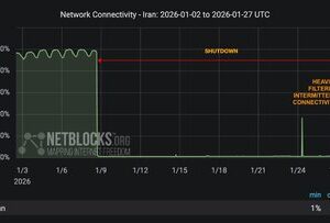 نت‌بلاکس:‌ ضریب اتصال اینترنت در ایران به ۸۰ درصد رسید