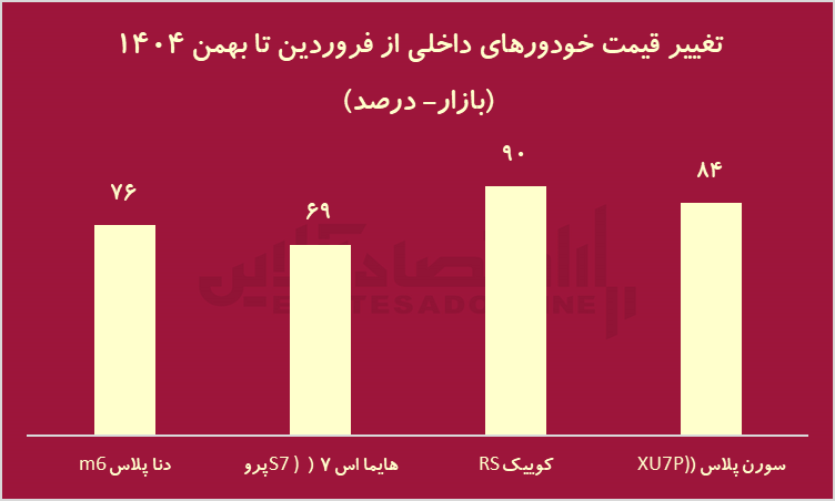 برندگان و بازندگان بازارها 1404 / سرمایهگذاران امسال چقدر سود کردند؟ برندگان و بازندگان بازارها 1404 / سرمایهگذاران امسال چقدر سود کردند؟