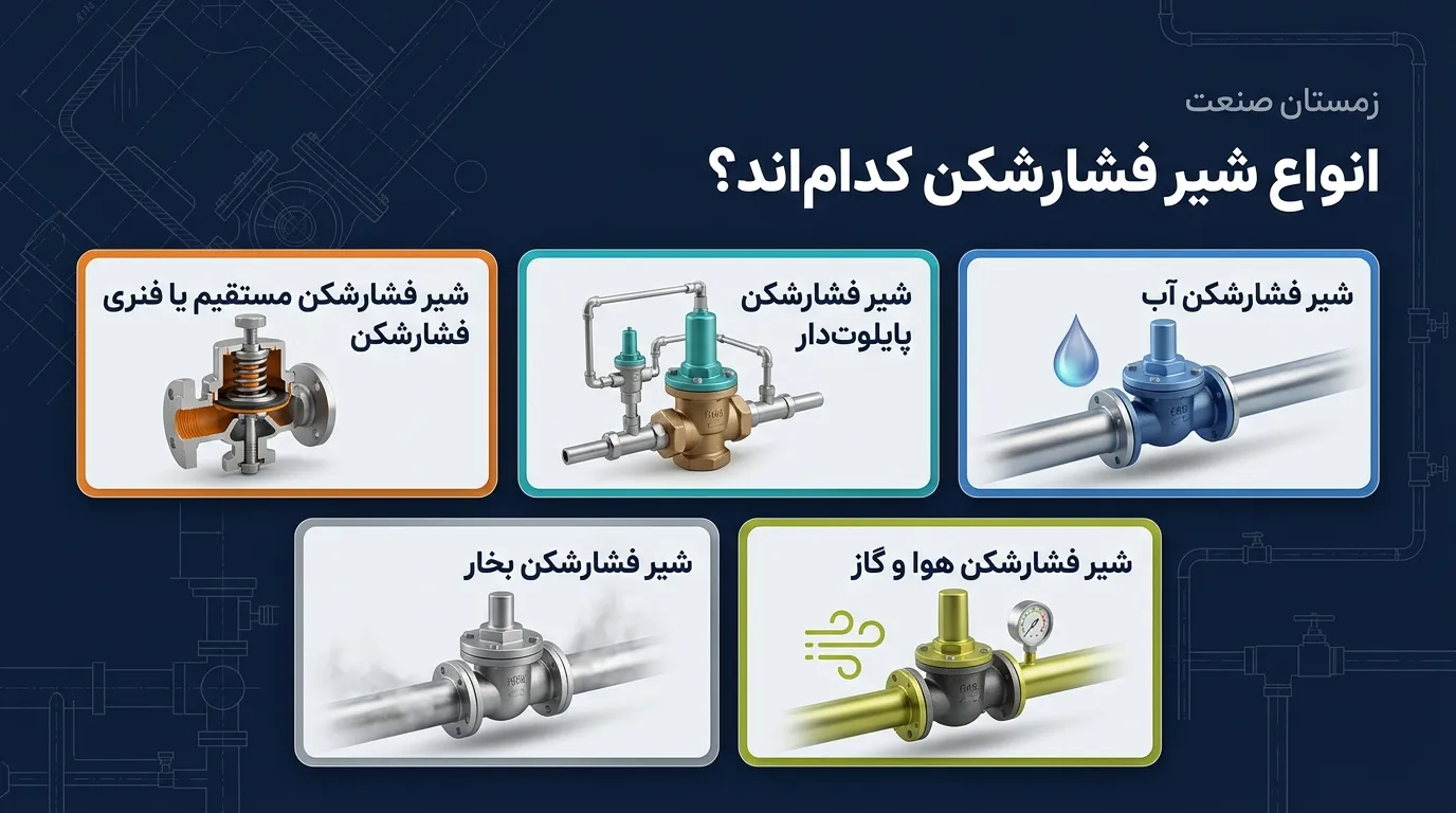 انواع شیر فشارشکن کدام‌اند؟